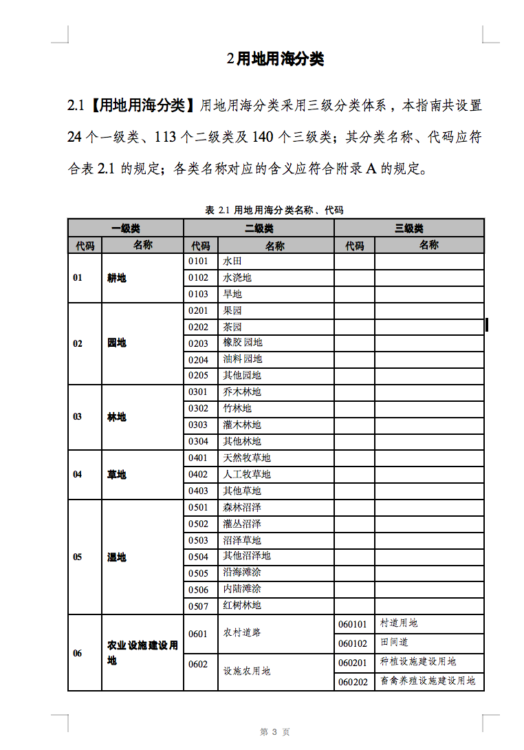 光伏用地不再困擾，詳細(xì)分類已明確！.png