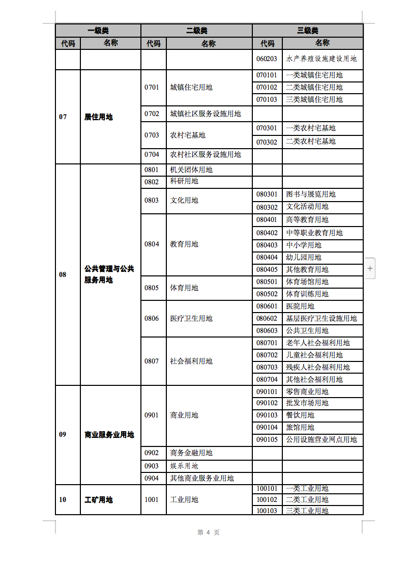 光伏用地不再困擾，詳細(xì)分類已明確！.png
