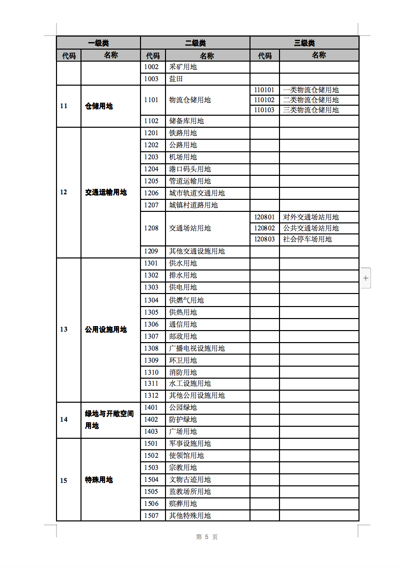 光伏用地不再困擾，詳細(xì)分類已明確！.png
