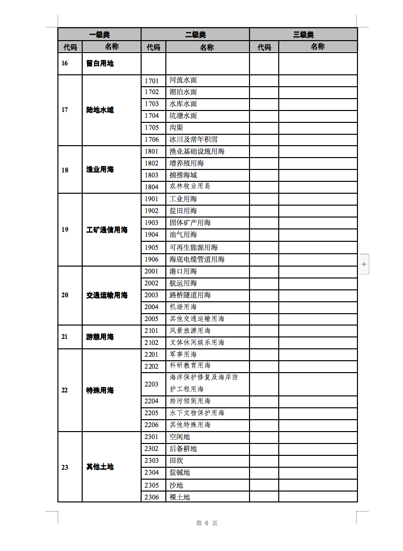 光伏用地不再困擾，詳細(xì)分類已明確！.png