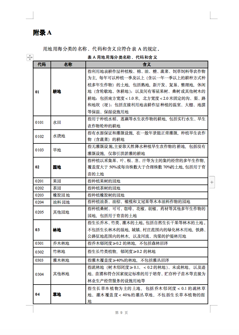 光伏用地不再困擾，詳細(xì)分類已明確！.png