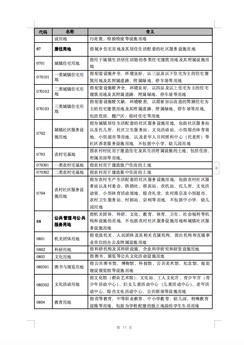 光伏用地不再困擾，詳細(xì)分類已明確！.png
