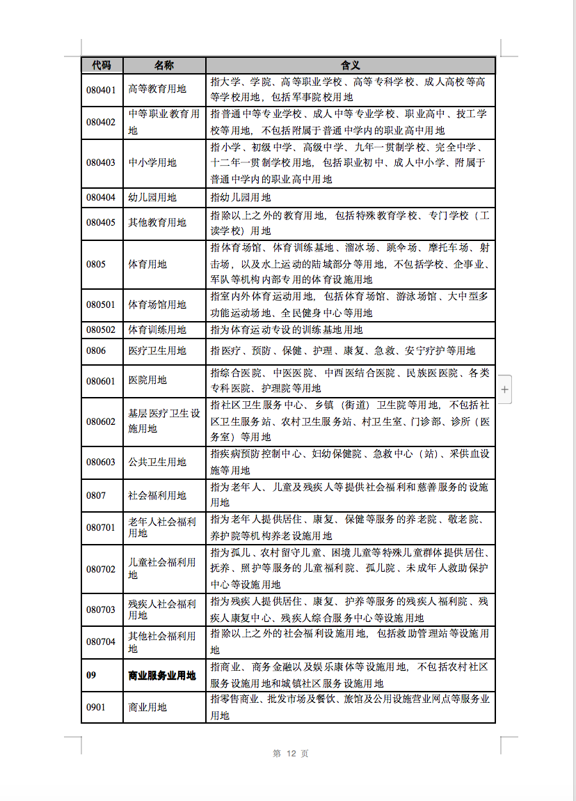 光伏用地不再困擾，詳細(xì)分類已明確！.png