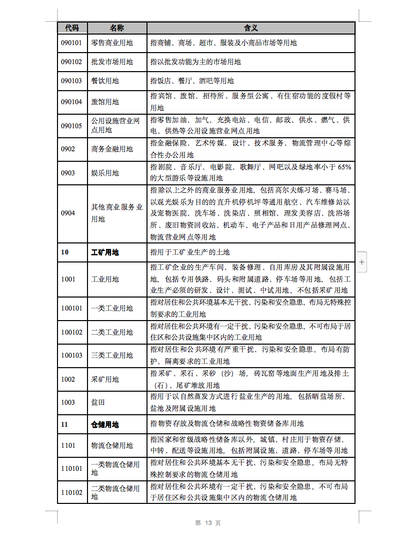 光伏用地不再困擾，詳細(xì)分類已明確！.png