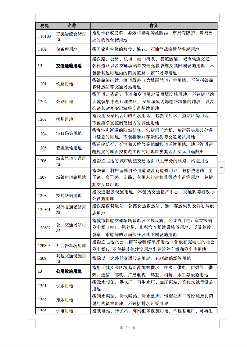 光伏用地不再困擾，詳細(xì)分類已明確！.png