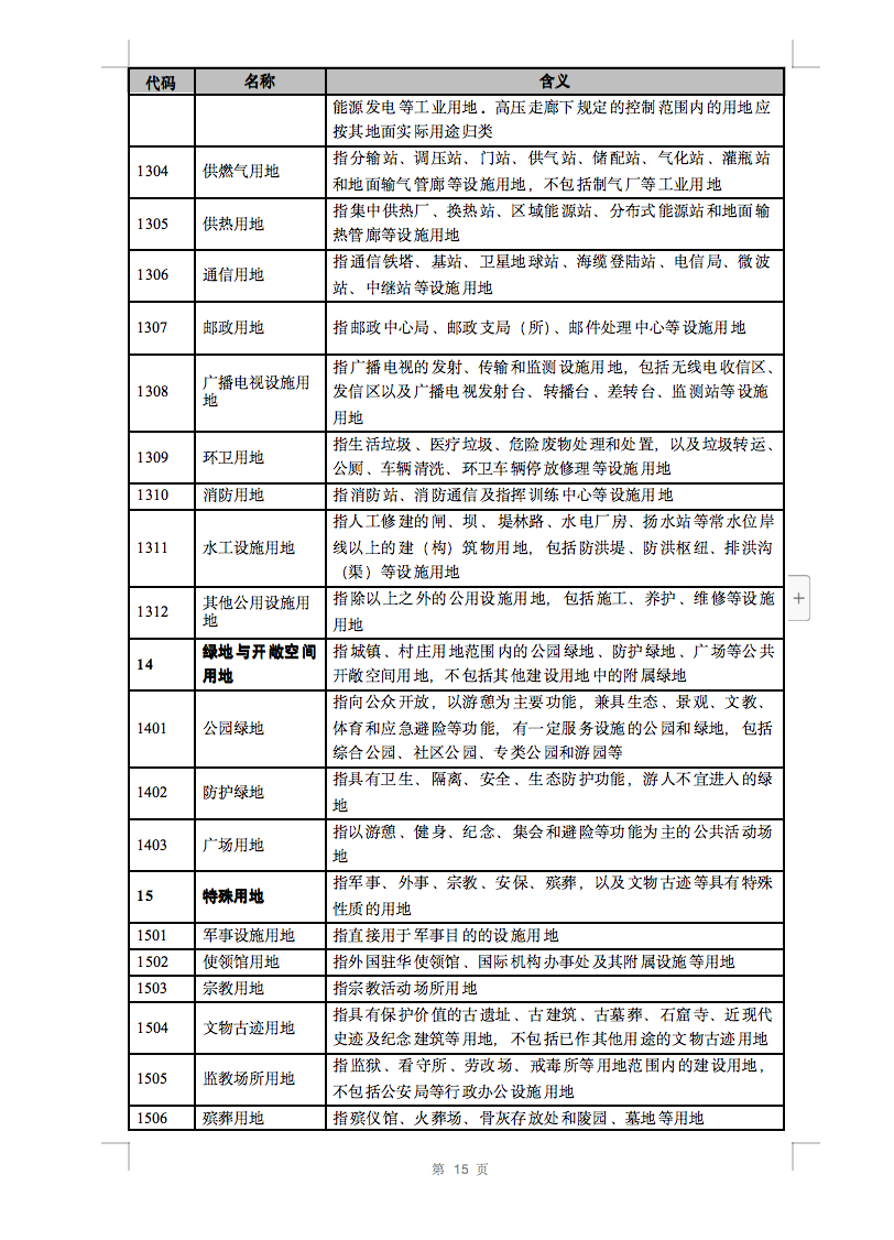 光伏用地不再困擾，詳細(xì)分類已明確！.png