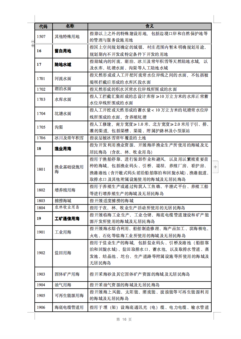 光伏用地不再困擾，詳細(xì)分類已明確！.png