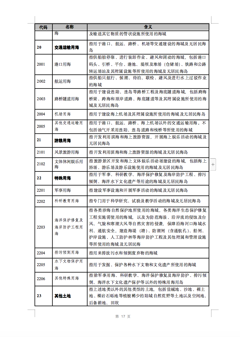 光伏用地不再困擾，詳細(xì)分類已明確！.png