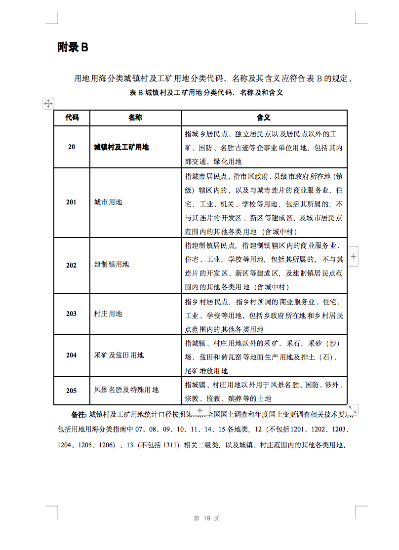 光伏用地不再困擾，詳細(xì)分類已明確！.png