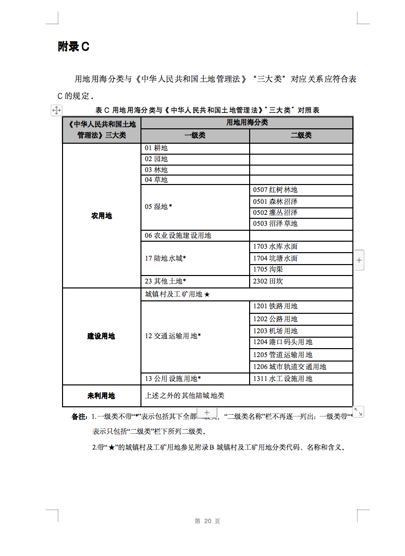 光伏用地不再困擾，詳細(xì)分類已明確！.png