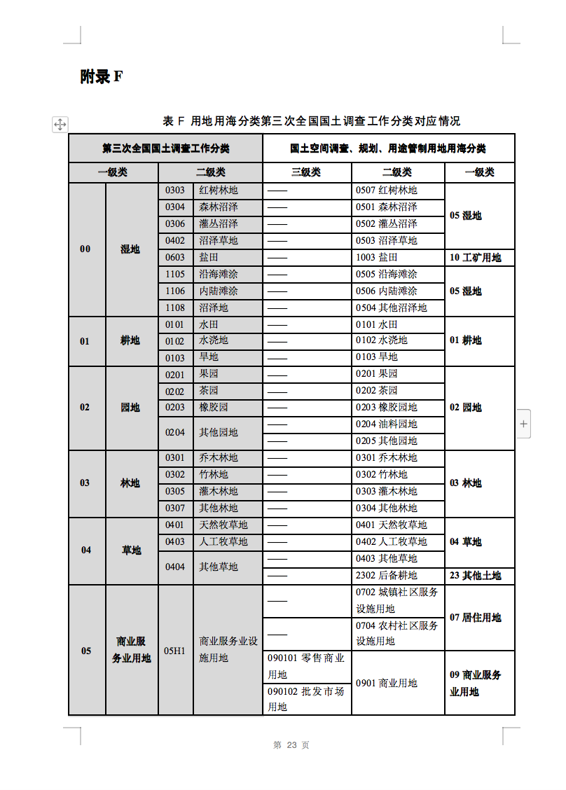 光伏用地不再困擾，詳細(xì)分類已明確！.png