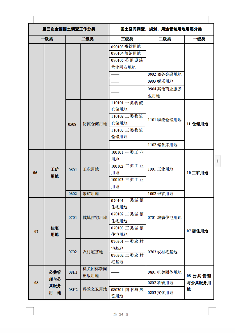 光伏用地不再困擾，詳細(xì)分類已明確！.png