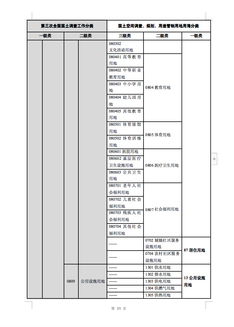 光伏用地不再困擾，詳細(xì)分類已明確！.png