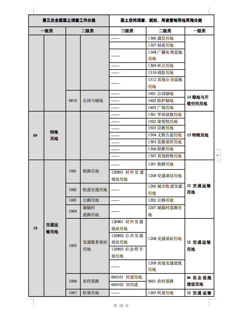 光伏用地不再困擾，詳細(xì)分類已明確！.png