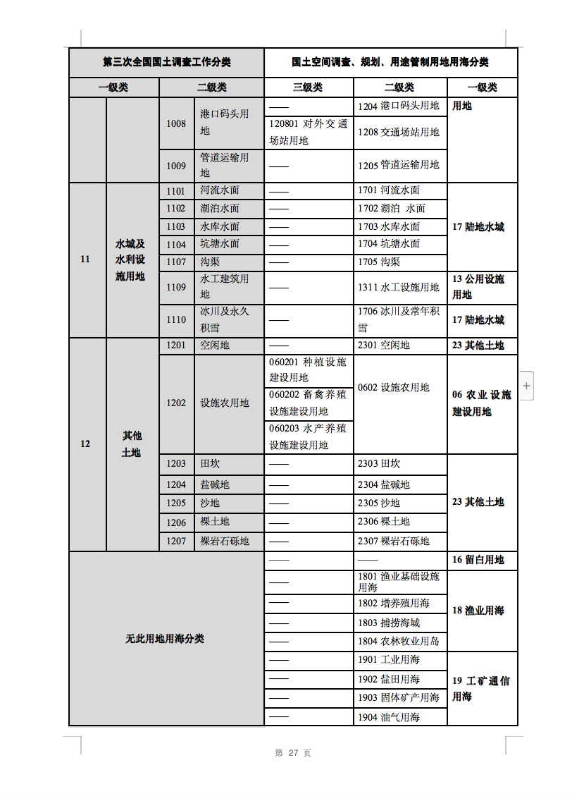 光伏用地不再困擾，詳細(xì)分類已明確！.png