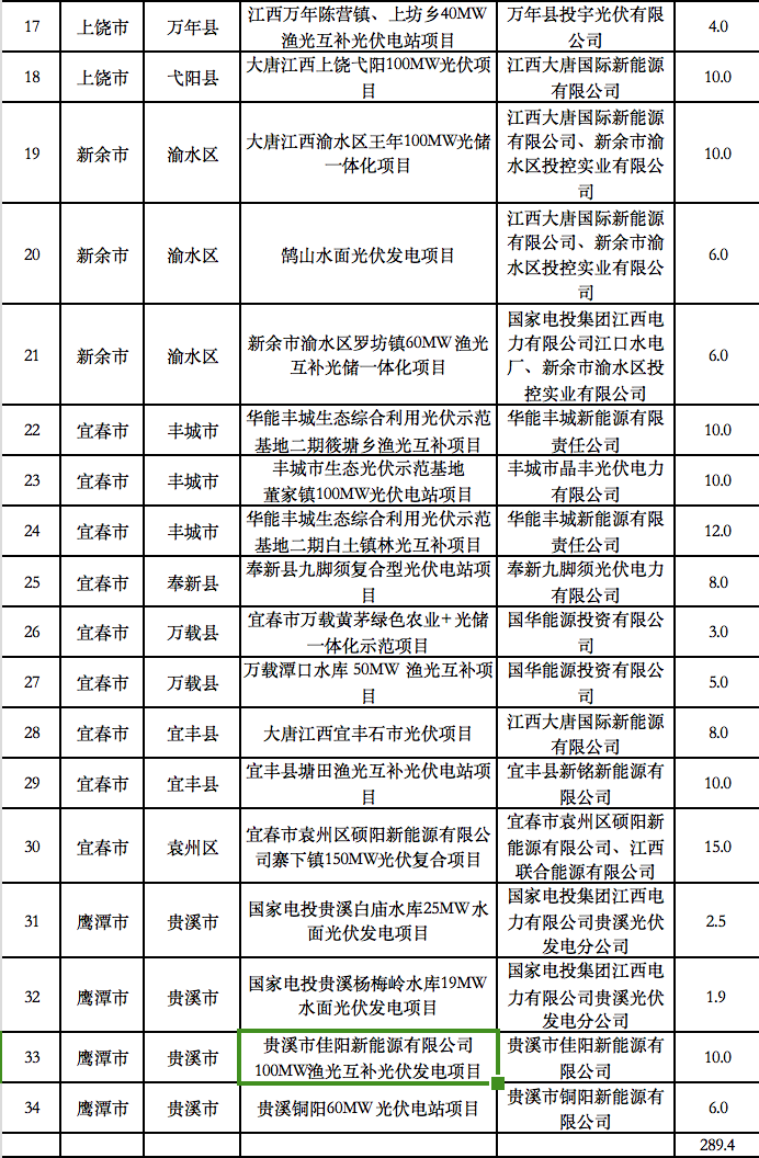5個省份超6GW光伏項目被廢？！.png