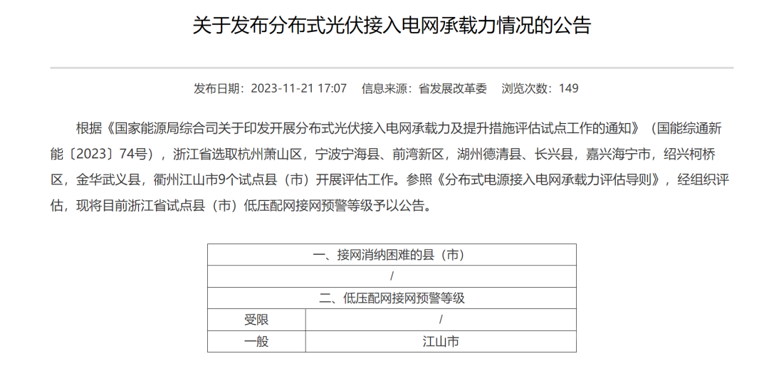 6個(gè)試點(diǎn)省份已公布可開放容量！58地市無新增分布式光伏可接入空間！.png