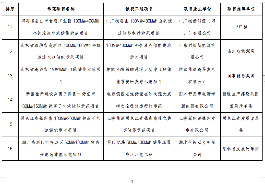 國家能源局2024年的第1號公告出爐：公布了56個新型儲能試點示范項目！.png