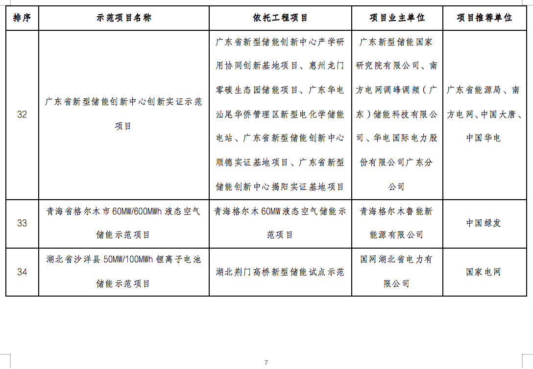 國家能源局2024年的第1號公告出爐：公布了56個新型儲能試點示范項目！.png
