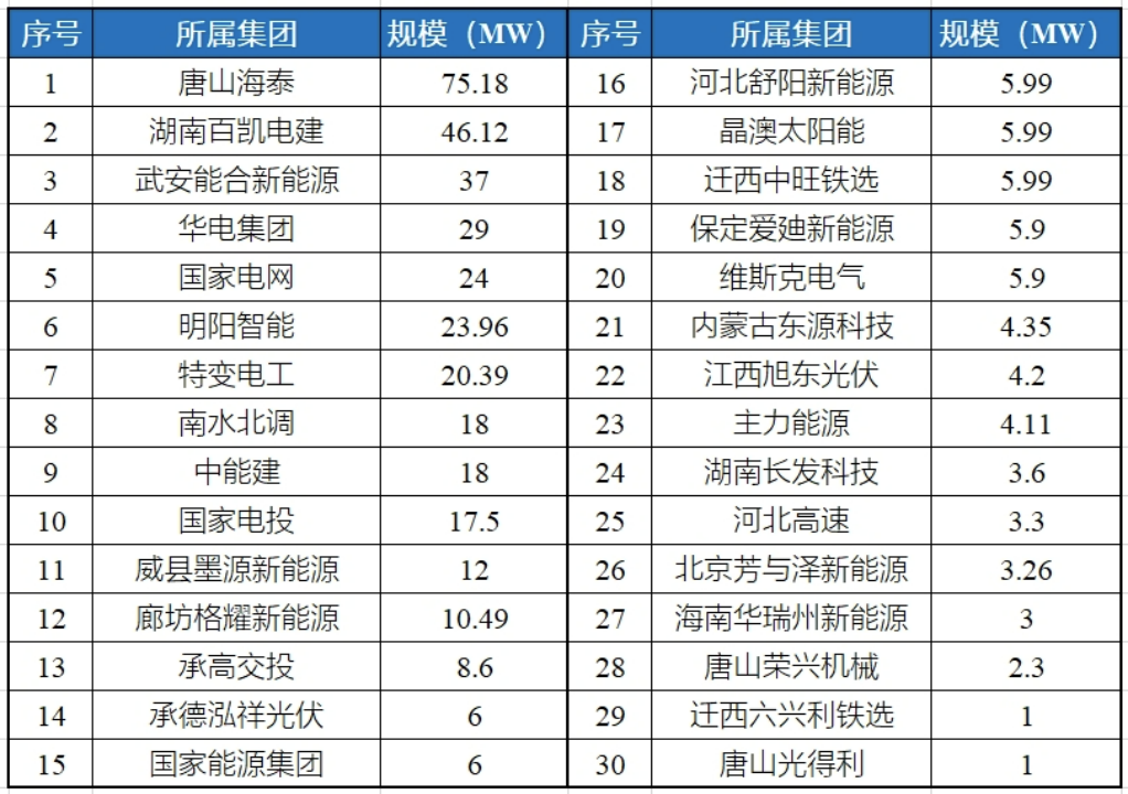 河北光伏項目，對已建成未并網(wǎng)的項目進行延期！.png