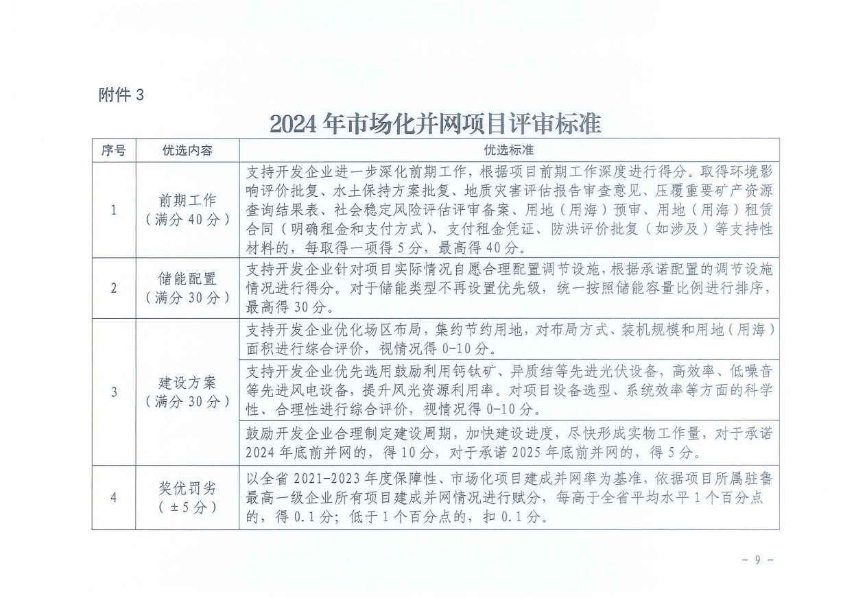 重磅！2024年山東省新能源并網(wǎng)項目申報已啟動！.png