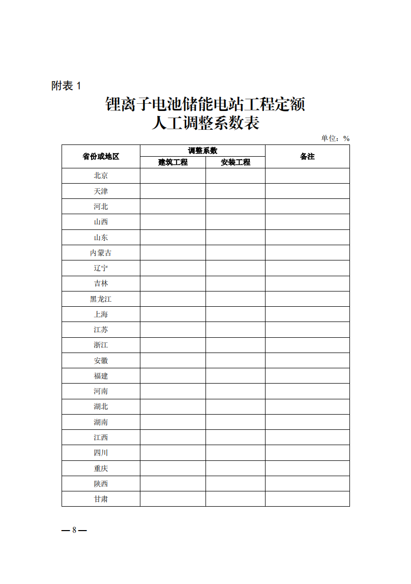 4月1日又一重磅！新型儲能項目定額及費用計算調整了！.png