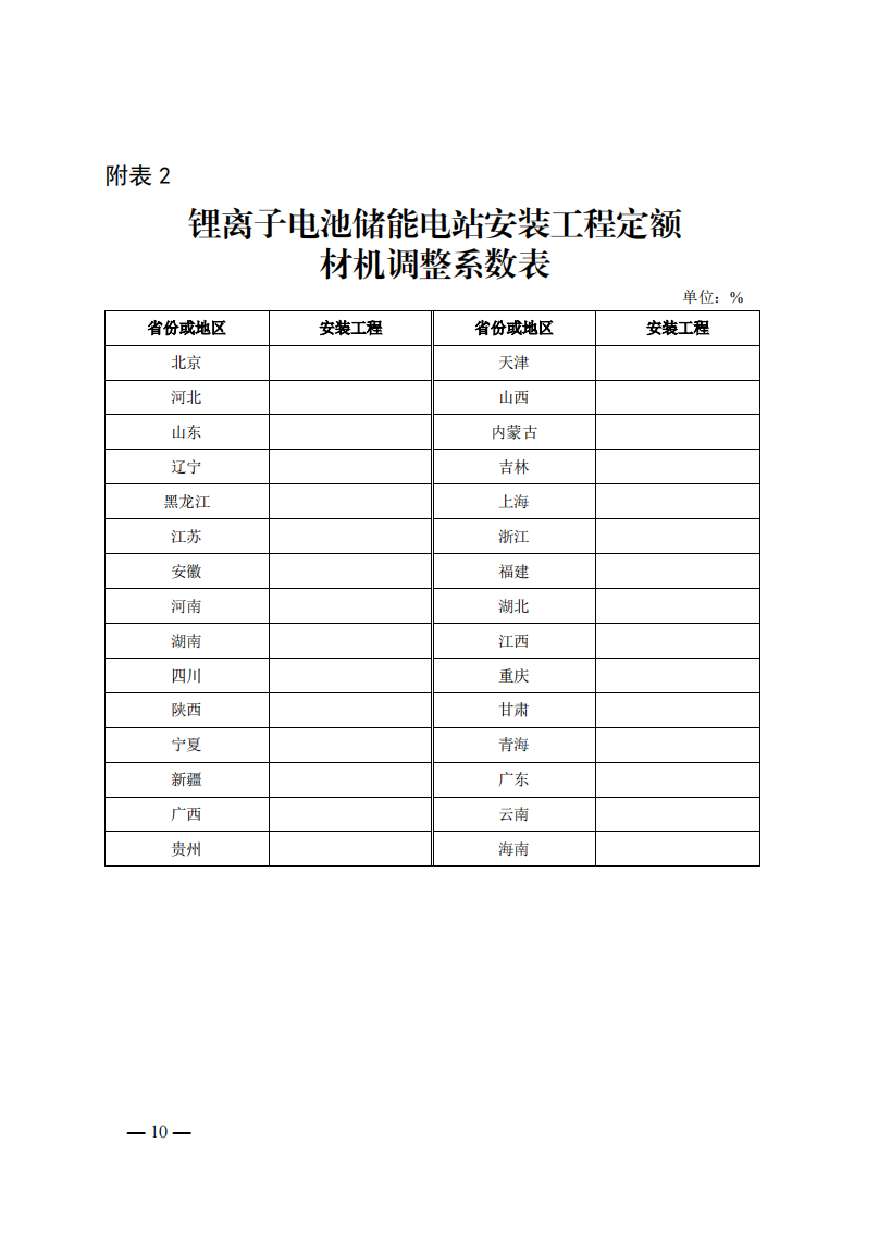 4月1日又一重磅！新型儲能項目定額及費用計算調整了！.png