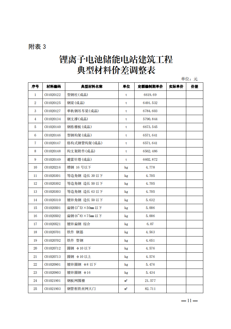 4月1日又一重磅！新型儲能項目定額及費用計算調整了！.png