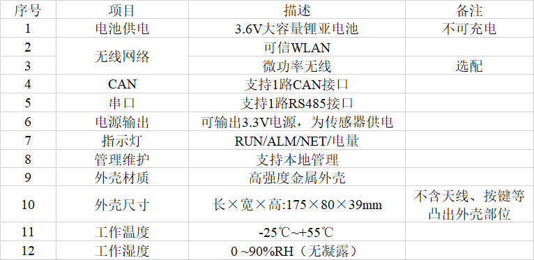 壓板監(jiān)測屏內WAPI匯集單元
